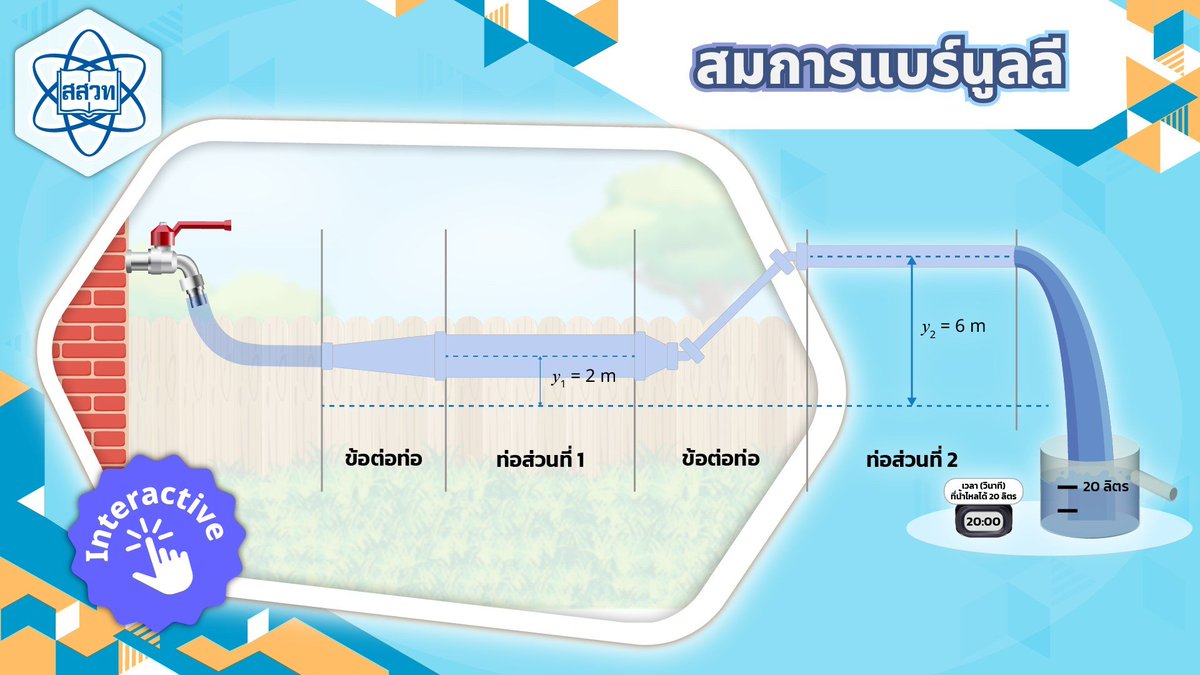 ipst_thai's tweet photo. ต้อนรับต้นเทอม 1 ปี 69 ด้วยสื่อ #interactive 4 ตัวใหม่ล่าสุดจากทีมงานฟิสิกส์ ม.ปลาย #สสวท.
https://t.co/QLlb4YlzHz https://t.co/io8seioGum