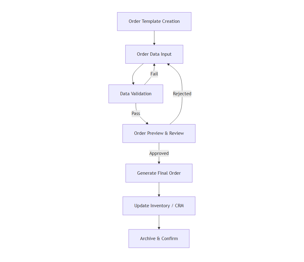 compdfkit's tweet photo. Manual order docs = bottlenecks
Empower enterprise with ComPDF's document generation automation:
• Real-time order data input
• 100% consistent formatting
• Bulk processing at any scale
• No manual
Start Now: https://t.co/QzlTacy8FX
#ComPDF #KDAN https://t.co/iMuN3K058Q