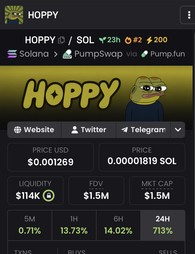 gem_insider's tweet photo. holyyyyy $HOPPY really just keeps hopping higher while half of CT is still sleeping on it!!  🚨

this is why conviction matters btw. people see a frog coin making ATHs.

i see the original Matt Furie frog @OfficialHoppy finally getting rediscovered by the internet over a decade later.  

the lore is too strong. the character already existed long before crypto touched it.

and every time this sends higher, more people start connecting the dots between Hoppy and literally every major frog derivative that came after feels like we’re still insanely early in that realization phase.

don’t worry. be HOPPY.