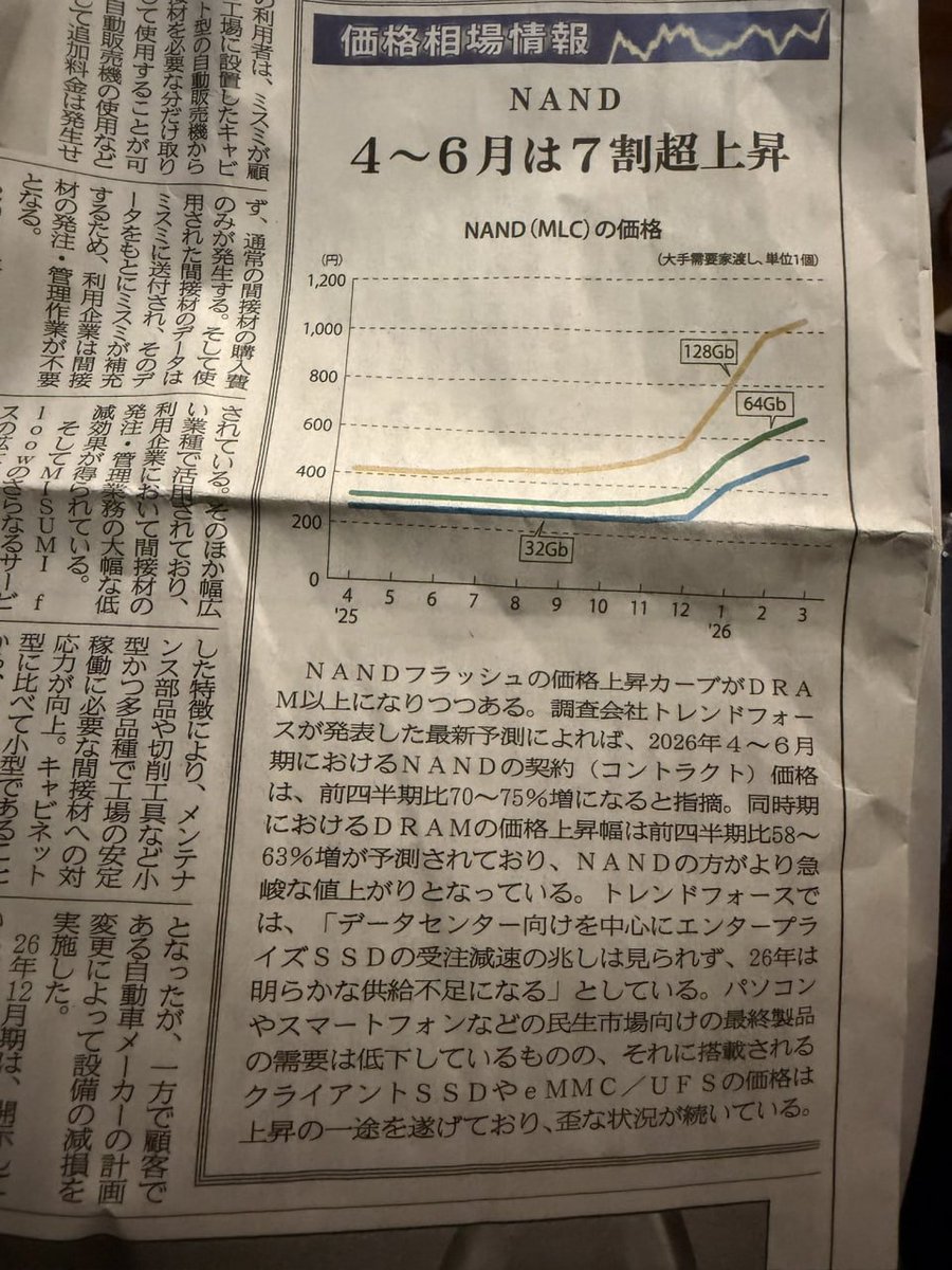 日本の株式投資と資産配分 tweet media