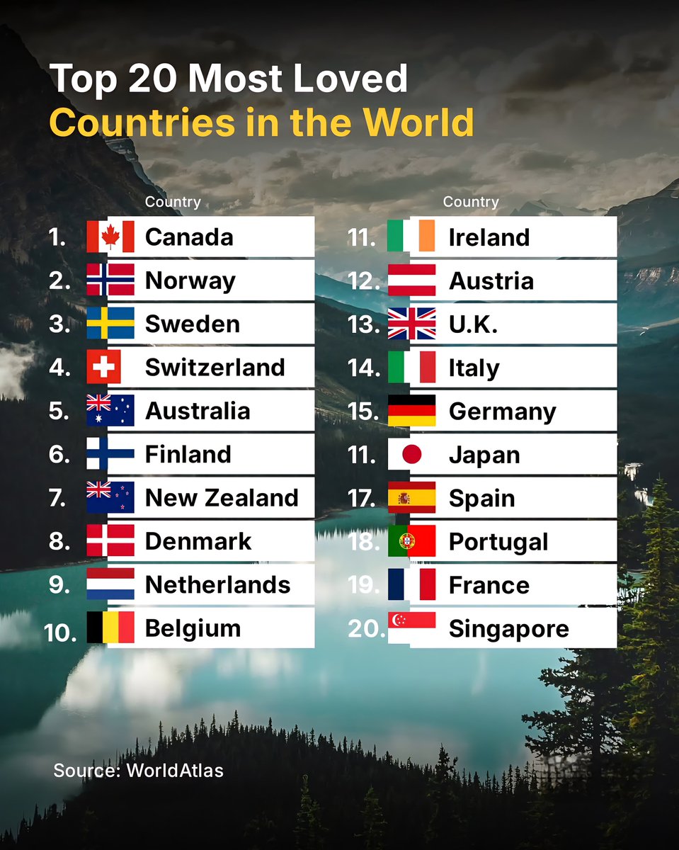 Global Statistics tweet media