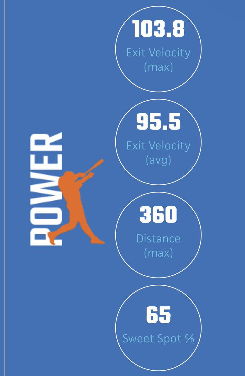 MarllJr's tweet photo. Great way to start off the summer with an awesome PBR showcase! Here are some of my stats: https://t.co/gx9VrjNCPj