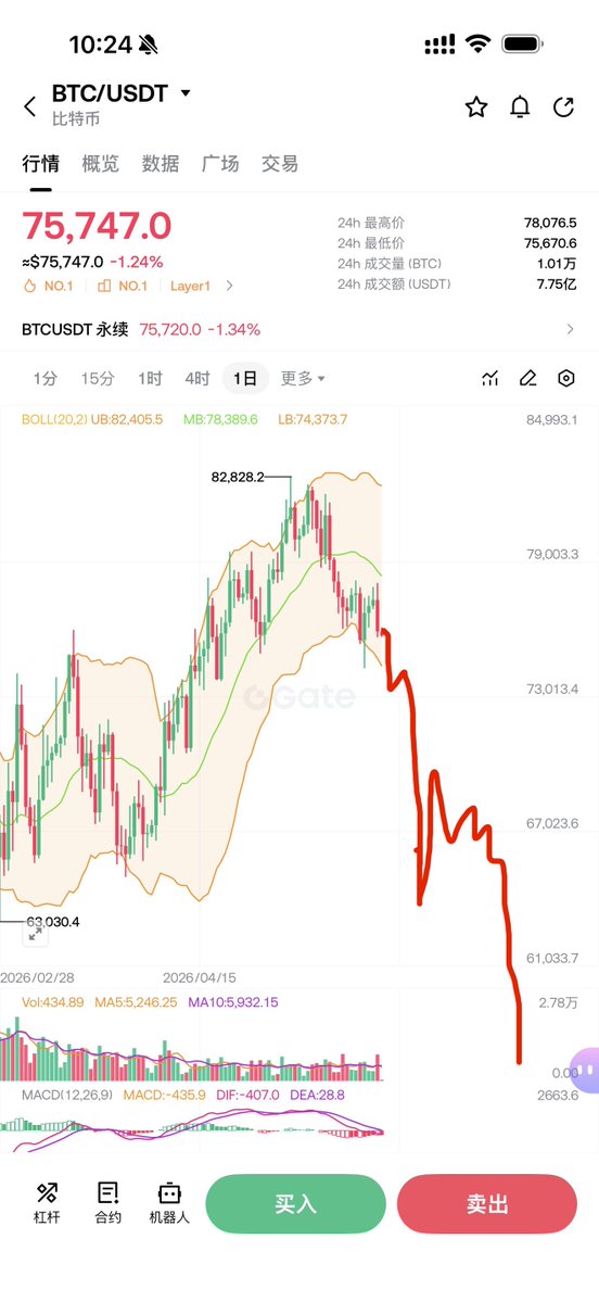 Trader米哥 🚀 tweet media
