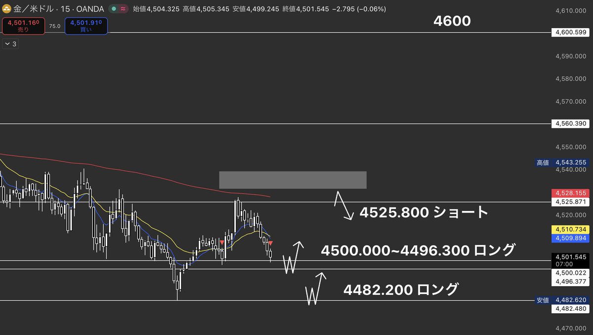 FX勇者 【ドル円×GOLD】 tweet media