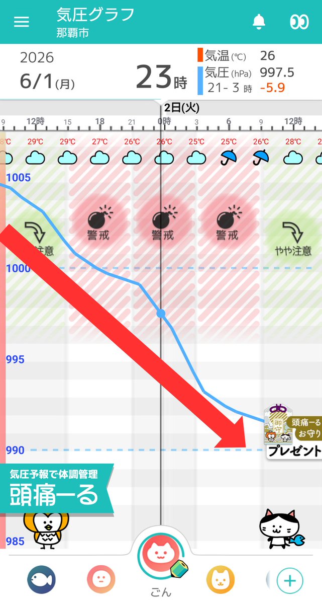 頭痛ーる:気圧予報で体調管理⛅ tweet media