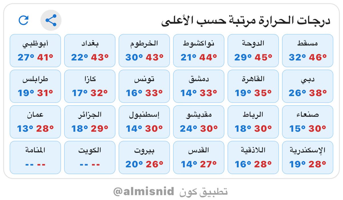 ALMISNID's tweet photo. درجات الحرارة - تطبيق كون https://t.co/5i5uBVDS5j