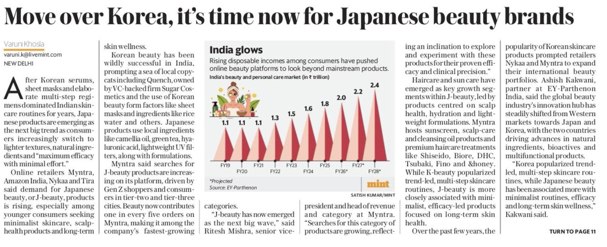 HarjinderTalwar's tweet photo. Beauty is now 1 in every 5 orders on Myntra. And, Japanese beauty products are emerging as the next big trend in India https://t.co/3HOP0amCKh