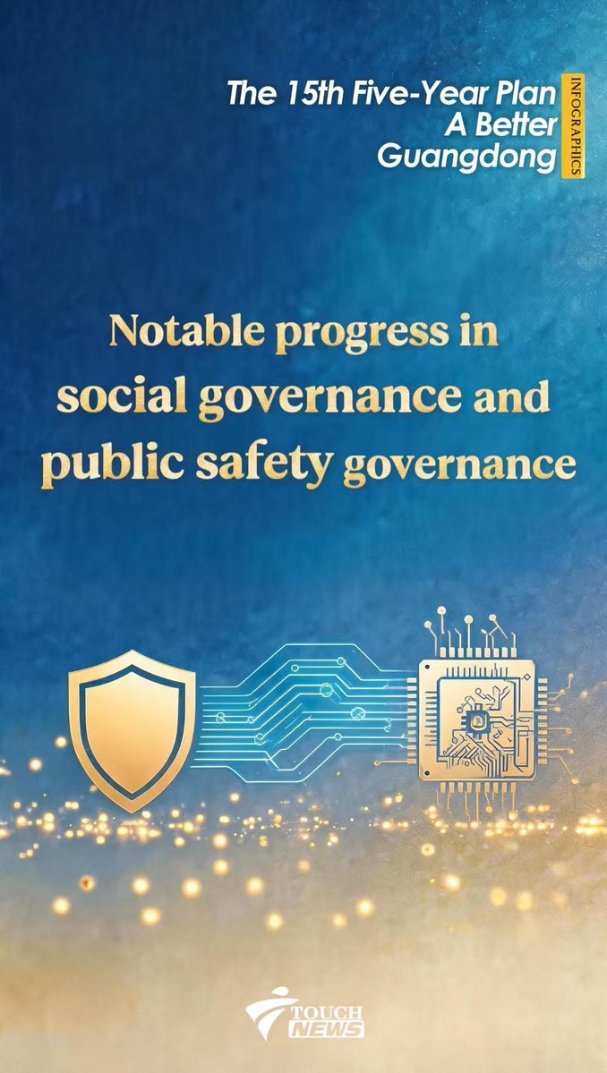 TouchNews_'s tweet photo. A Better #Guangdong in the 15th Five-Year Plan · Cornerstone of Safety https://t.co/IpK8w0KMlg