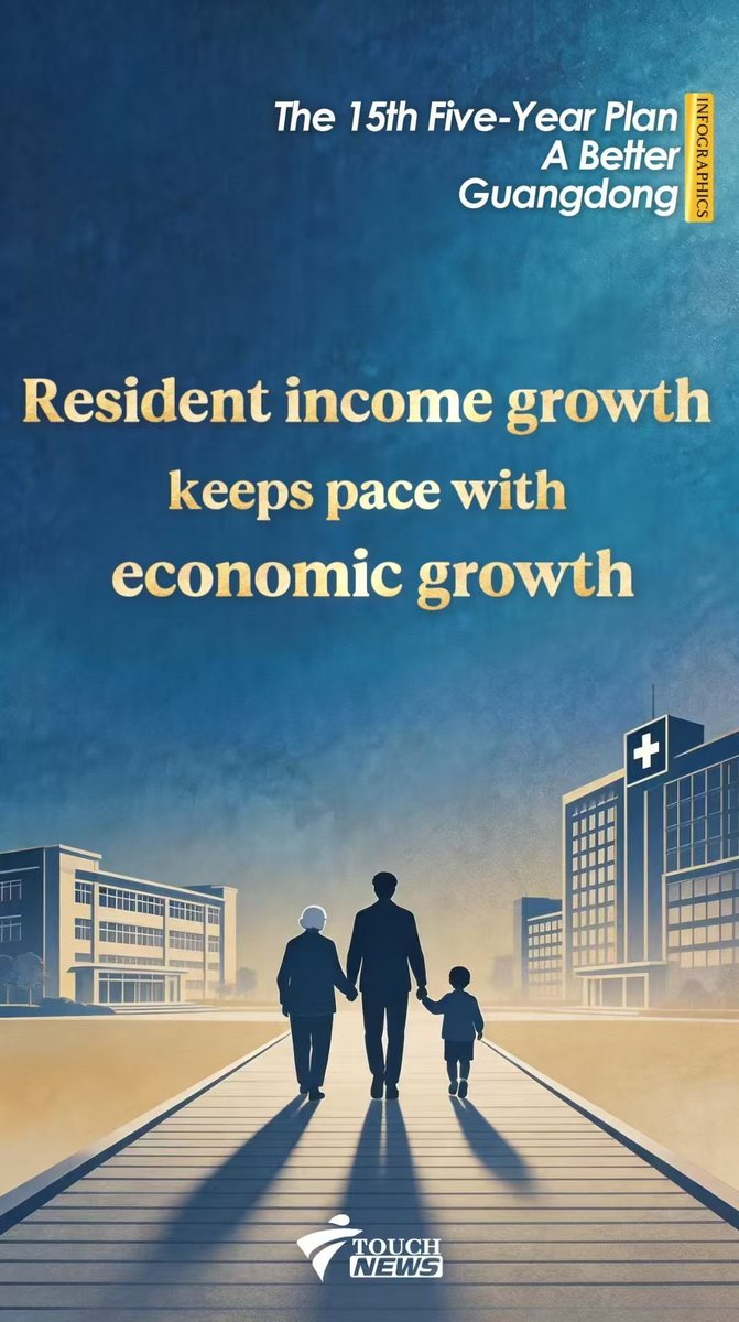 TouchNews_'s tweet photo. A Better #Guangdong in the 15th Five-Year Plan · Better Livelihood https://t.co/bZ5cLfKgr8