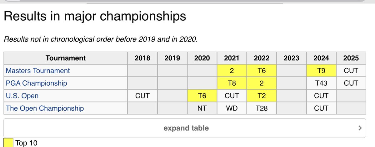 Pro Golf Critic tweet media