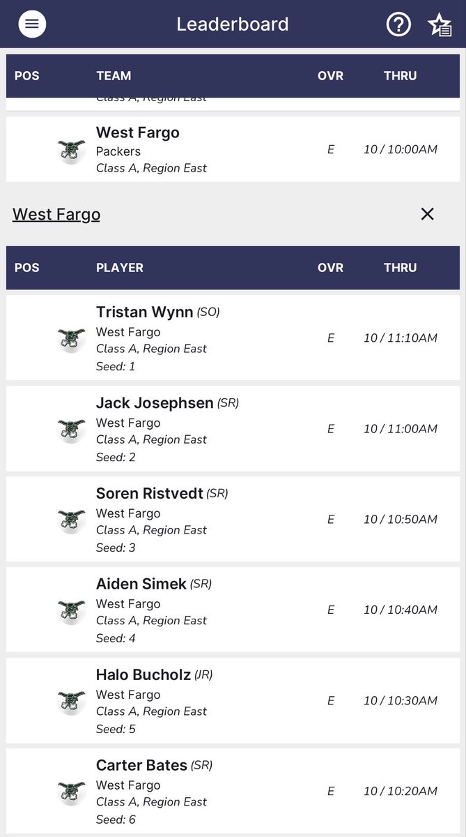 WFPackerGolf's tweet photo. The NDHSAA EDC BOYS GOLF tournament tees off tomorrow! 

🌹 🌹 🌹 🌹 🌹 🌹 

Come on out to Rose Creek and cheer on the boys!

#GoPack https://t.co/1jaChWYuWd