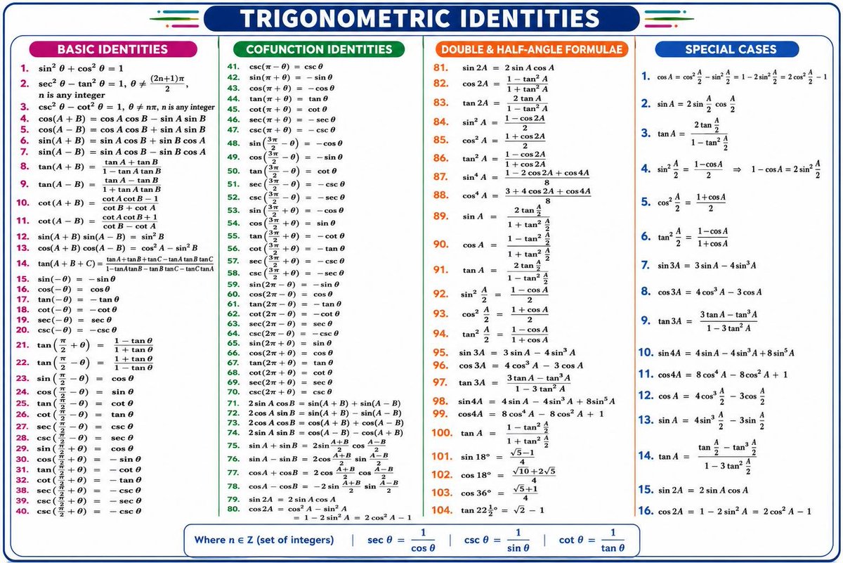 SolvingForZ's tweet photo. All 104 trigonometry formulas with all special cases

#math #question #maths #mathematics #integration #derivatives #calculus #geometry https://t.co/2FUpjLMZ4B