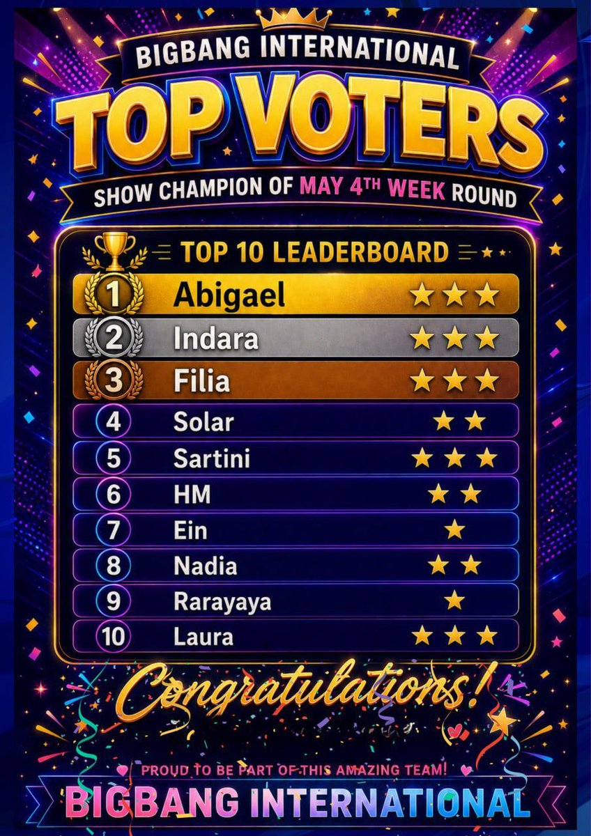 BIGBANGintl's tweet photo. 🏆 BIGBANG INTERNATIONAL TOP VOTERS 🏆

Congratulations to our incredible TOP 10 voters for the Show Champion May 4th Week Round for TAEYANG! 

Your dedication, teamwork, and nonstop support continue to inspire the whole voting team. 💙

Thank you for always giving your time and effort for TAEYANG and the team. Let’s continue supporting together, VIPs! 🔥

@abigaelgealgeol @Lia_FF @Sartini0505 
@bigbang_3men @eiiiiinn_ @xxinaninuneno  
@rarayaya  @LauraKeeLT  

#TAEYANG #태양 #QUINTESSENCE #LIVEFASTDIESLOW #LFDS
@Realtaeyang