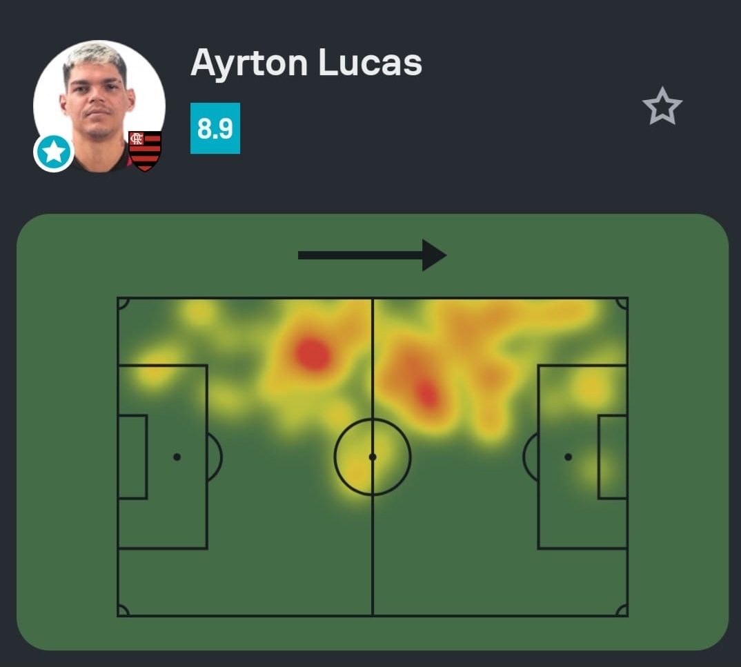 Sofascore Brasil tweet media