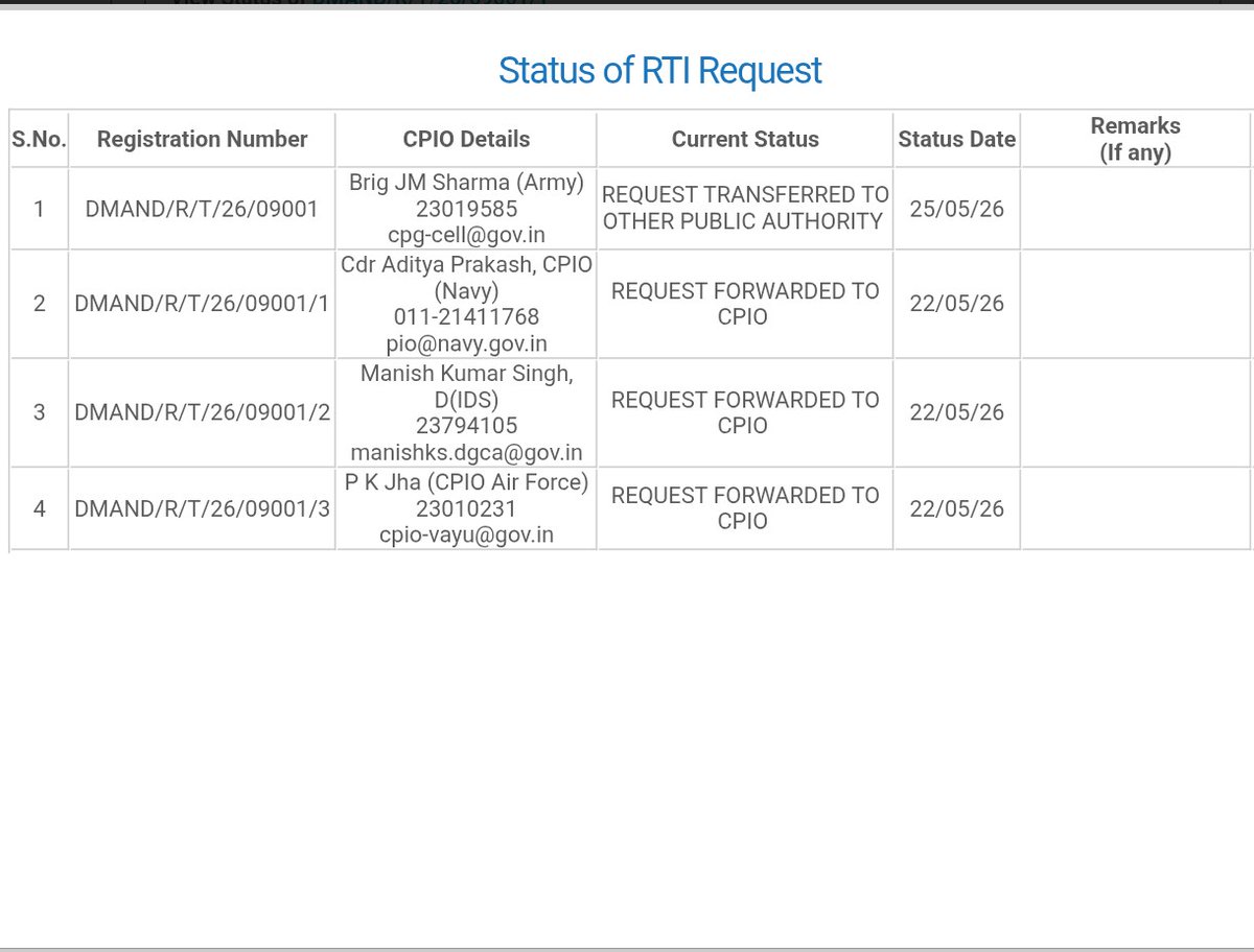 RajKuma35152604's tweet photo. 🔥 QUOTE TO DAY 154: DMA RTI PING-PONG CONTINUES!
RETURNED FROM DESW → TRANSFERRED AGAIN TO THE SAME CPIOs
WHY REPEAT THE SAME EXERCISE?

#SPARSHFailsVeterans Campaign 
(👁️ 50, 295 Views)
https://t.co/v7owLXiDaZ

LATEST DEVELOPMENT (20 May 26): 
▪️Original RTI DMAND/R/E/26/06906 (filed 10 Apr 2026 with Dept of Military Affairs)
  → Transferred to DESW as DEXSW/R/T/26/00442 on 16 Apr 26
  → After keeping it un-actioned for 34 days, DESW transferred it back to DMA as DMAND/R/T/26/09001 on 20 May 26   
▪️DMA has once again transferred the same RTI (DMAND/R/T/26/09001) to the Service CPIOs:
  → Army: Brig JM Sharma
  → Navy: Cdr Aditya Prakash
  → Air Force: P K Jha
  → DGCA: Manish Kumar Singh D(IDS)

IT IS NOT UNDERSTOOD WHY DMA IS TRANSFERRING THE SAME RTI AGAIN TO THE SAME CPIOs (ARMY, NAVY & AIR FORCE) WHO HAD ALREADY RECEIVED IT EARLIER (DMAND/R/E/26/06906).

This appears to be either lack of interest at DMA in the welfare of Ex-Servicemen or the matter has been left entirely to the lower staff.

📌 The information sought in this RTI (existing records only) was regarding:

▪️Views/comments of CDS / HQ IDS and Service Chiefs on SPARSH before launch  
▪️Feedback from Service HQs on ESM education level, age profile, technical capability and place of residence  
▪️Discussion on shifting data-updation burden onto Ex-Servicemen instead of CGDA/PCDA(P) taking it themselves  
▪️Steps taken by CDS / Service HQs for welfare of affected ESM (including mobilisation of units, taking up with MoD/PM/RM)

🎖️ Most Humble Appeal to Our Service Chiefs:
Gen Anil Chauhan – #CDS
Gen Upendra Dwivedi – #COAS
Admiral Dinesh K Tripathi – #CNS
Air Chief Marshal AP Singh – #CAS  

During service we served under your command and sacrificed our youth and family life for the safety and integrity of the Nation.  

Today, as #Chiefs, we most respectfully request you to kindly take up this matter with Hon’ble Prime Minister Sh Narendra Modi Ji and Hon’ble Defence Minister Sh Rajnath Singh Ji so that the #DefenceSecretary is directed to instruct #FADS and #CGDA to:   

▪️Undertake the responsibility of updating wrong and blank legacy data themselves from records already held with them (2017 ePPOs / Corr PPOs).
▪️Grant temporary option to revert to bank disbursement for all Veterans above 70 years of age and family pensioners till SPARSH system is fully stabilized.

Sirs, we look towards you for the welfare of your own Ex-Servicemen in their last phase of life.

🇮🇳 MOST RESPECTFUL REQUEST TO HON'BLE PRESIDENT OF INDIA 
Smt Droupadi Murmu Ji
Supreme Commander of the Indian Armed Forces  

We, the 3.2 million Tri-Services Ex-Servicemen Pensioners, most humbly appeal to your gracious office to kindly intervene in this matter. Despite repeated petitions, RTIs and appeals, the Ministry of Defence, Service Headquarters and Service Chiefs have not even acknowledged our requests. It appears that the Indian Defence Accounts Service (IDAS) is overriding the entire Government machinery in the #SPARSH crisis. 
We seek your kind intervention so that our long-pending genuine grievances receive the attention they deserve at the highest level.

Jai Hind! 

@rashtrapatibhvn
#SupremeCommanderIndianArmedForces
@narendramodi @rajnathsingh
@DrJitendraSingh
@IndiaCAG 
@India_NHRC
@SpokespersonMoD 
#DefenceSecretary 
#FADS
@secyesw 
@DefenceAccounts 
#CGDA
#ShANDas
@PcdaPensions
#ShKanwaldeepSingh  
@HQ_IDS_India 
#GeneralAnilChauhan #CDS
@adgpi 
#GeneralUpendraDwivedi #COAS
@indiannavy 
#AdmiralDineshKTripathi #CNS
@IAF_MCC
#AirChiefMarshalAPSingh #CAS
@Vedmalik1 @arunp2810
@kayjay34350 @Ptr6Vb
@rakesharma15 @KatochPrakash
@ragarwal @ColTekpal @RDXThinksThat @amitabhafirst @kkhushal9 @Ravindra_Fouji
@PIB_India @PTI_News
@IndianExpress @the_hindu
@timesofindia @htTweets
@thetribunechd
@BDUTT @ravish_journo
@ashutosh83B 
#ArmyBratsJournalists
@anjanaomkashyap @rahulkanwal @shreyadhoundial @gauravcsawant 
@RTArnabOfficial