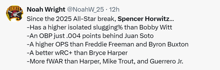 BenHandfelt's tweet photo. .@Roto_Frank Can we get some love on the show for Spencer Horwitz? On base machine now hitting leadoff vs righties for an improved Bucs lineup. Been raking since the ASB last year and really killing it in May. Even started vs a lefty tonight. https://t.co/GfrNrq01fP