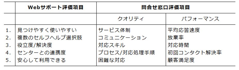 dinersjp's tweet photo. ダイナースクラブカード、TRUST CLUBカードを発行する三井住友トラストクラブ株式会社は、HDI-Japanが主催する2026年クレジットカード業界の調査で、「問合せ窓口格付け」と「Webサポート格付け」の両部門で最高評価である「三つ星」を連続して獲得しました。 https://t.co/HGTQULxEiR