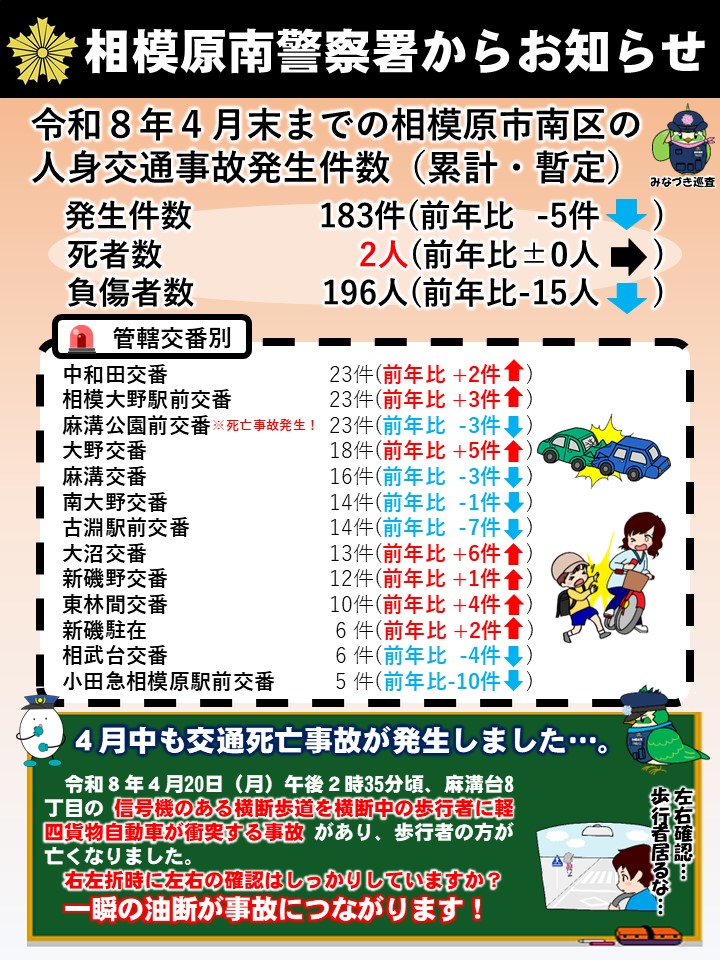 4月中にも交通死亡事故発生！ 令和8年4月までに相模原市南区で発生 