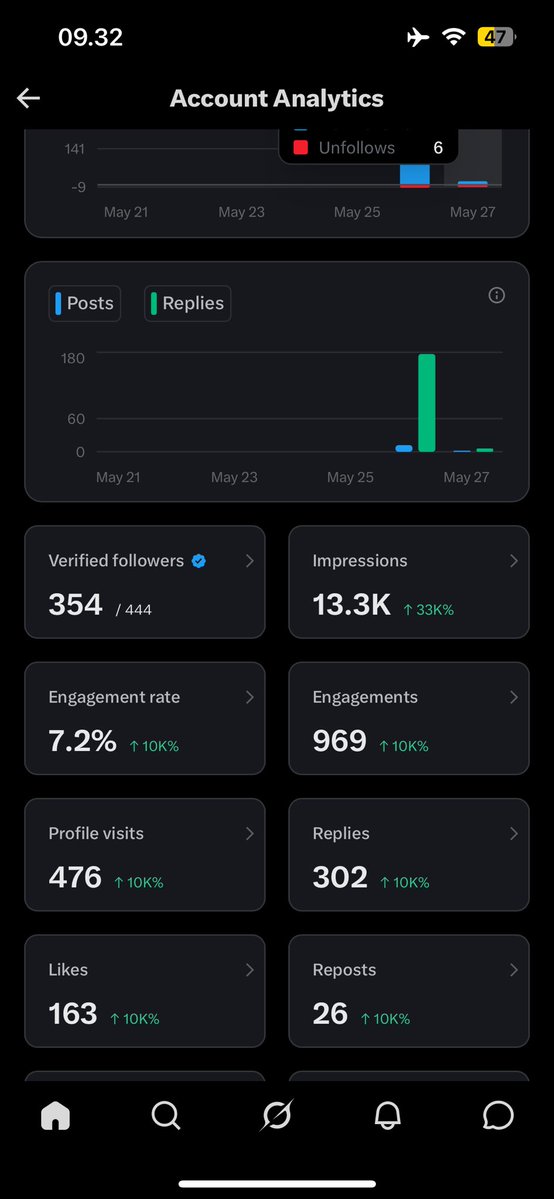 yoona🕊️ tweet media