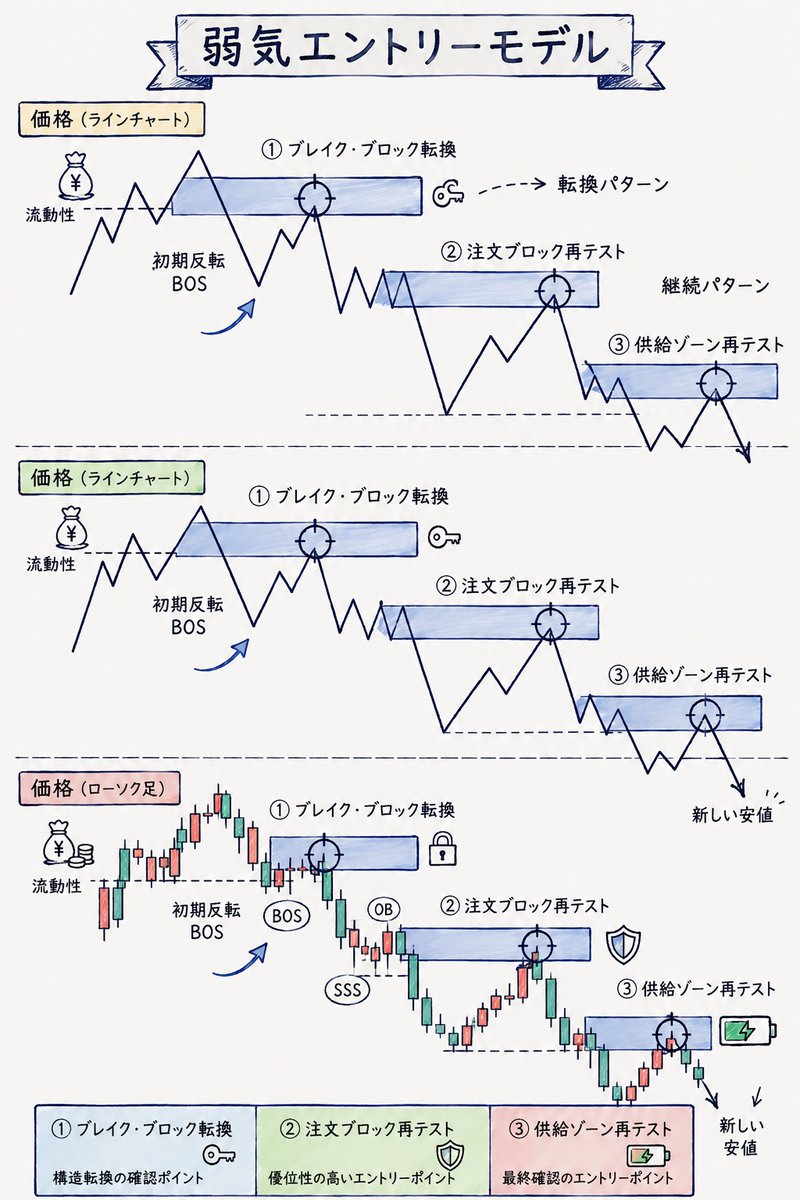 江戸川コナンの逆張り大全 tweet media