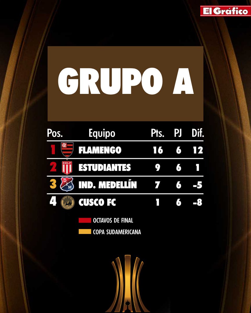 El Gráfico tweet media