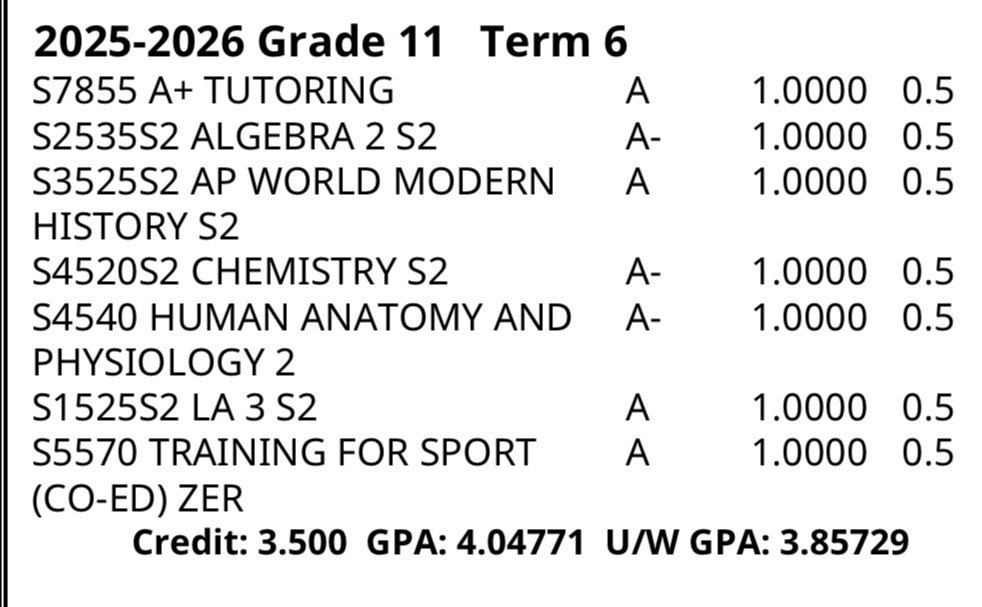Moore_Joah's tweet photo. Got A 4.0+ GPA this semester 📚 https://t.co/cR7f6PRo9H