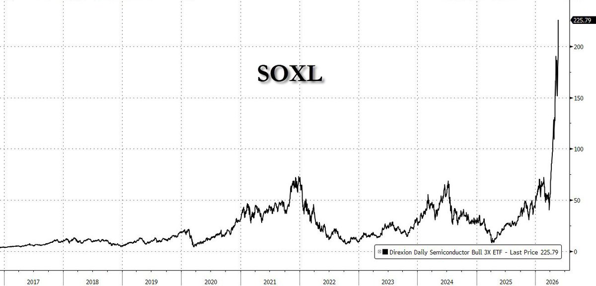 zerohedge tweet media