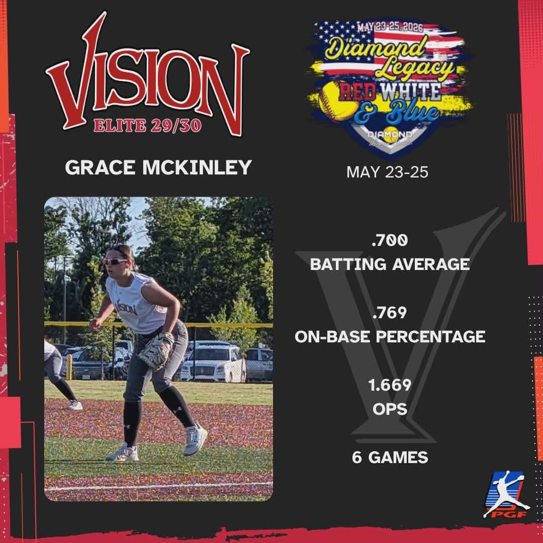 gmckinley2029's tweet photo. First tournament of the summer season!! We competed in the Diamond Legacy Red White and Blue! Looking forward to getting better and getting more reps this summer!
@DiamondLegacyEv
@DiamondAddicts
@FastpitchVision
@VisionElite2011
@HB_Softball
@LineDsoftball https://t.co/TFnAtChCpG
