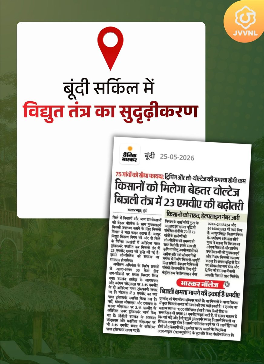 artizzzz's tweet photo. System strengthening for better supply management during summer peak demand is continuing across #JVVNL areas. New transformers, augmentation works and capacity enhancement at grid substations are being carried out to improve voltage profile, load management and ensure smoother power supply for consumers.
#अलवर सर्किल में रामनगर कॉलोनी एवं साहू कॉलोनी-शिव कॉलोनी क्षेत्र में नए ट्रांसफॉर्मर स्थापित किए गए हैं। 
#दौसा सर्किल के पंचकुइयां, अंबेडकर हॉस्टल क्षेत्र में 160 KVA क्षमता का नया ट्रांसफॉर्मर स्थापित किया गया है, जिससे लगभग 105 परिवार लाभान्वित होंगे। #धौलपुर सर्किल में कामाख्या ITI, डिफेन्स कॉलोनी एवं अन्य क्षेत्रों में अतिरिक्त ट्रांसफॉर्मर क्षमता स्थापित/बढ़ाई गई है। 
वहीं #बूंदी सर्किल के विभिन्न उपखंडों में ग्रिड सब-स्टेशनों पर क्षमता वृद्धि के कार्य किए जा रहे हैं, जिससे बेहतर लोड मैनेजमेंट एवं वोल्टेज सुधार सुनिश्चित हो सकेगा।
बेहतर वोल्टेज। मजबूत विद्युत व्यवस्था। सुचारू बिजली आपूर्ति।
#TeamJVVNL 
#PowerSupply
 #SummerPreparedness