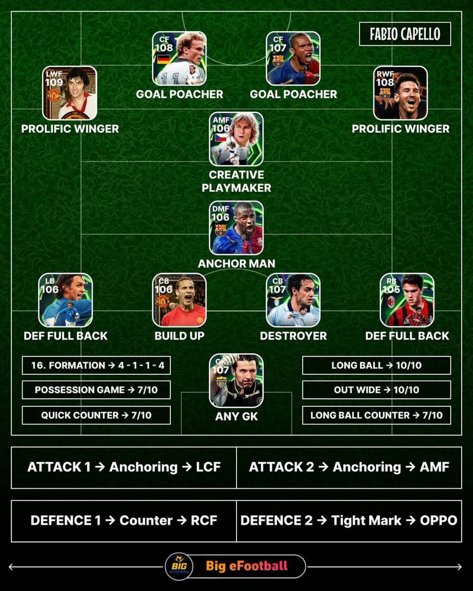 leminhd63461190's tweet photo. Best Sơ Đồ Top Rank eFootball 🔥
#efootballmobile
#fyp
#konami
#eFootball30thAnniversary
#efootball
#pesmobile
#bigefootballmobile
#efootballvietnam https://t.co/j5cpLVwdqY