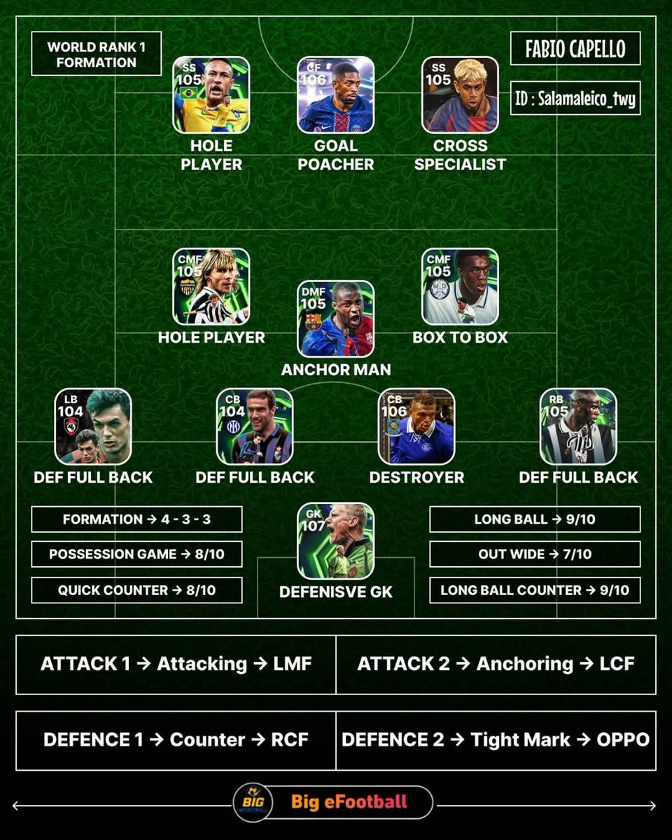leminhd63461190's tweet photo. Best Sơ Đồ Top Rank eFootball 🔥
#efootballmobile
#fyp
#konami
#eFootball30thAnniversary
#efootball
#pesmobile
#bigefootballmobile
#efootballvietnam https://t.co/j5cpLVwdqY