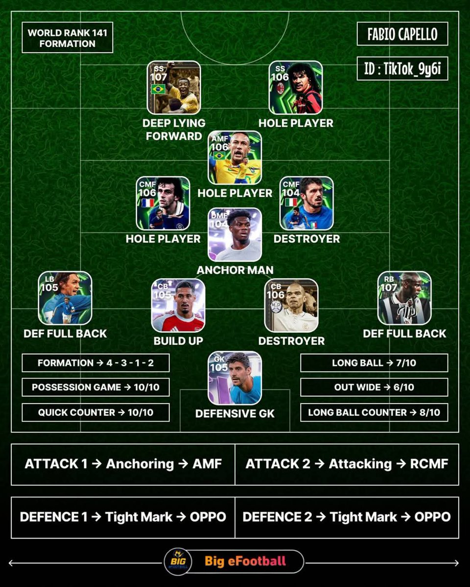 leminhd63461190's tweet photo. Best Sơ Đồ Top Rank eFootball 🔥
#efootballmobile
#fyp
#konami
#eFootball30thAnniversary
#efootball
#pesmobile
#bigefootballmobile
#efootballvietnam https://t.co/j5cpLVwdqY