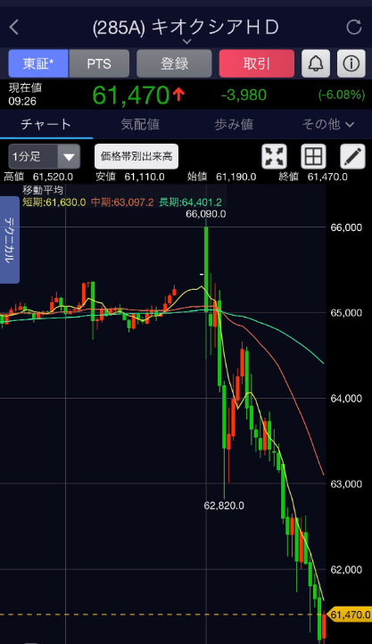 株式☆戦略家#日本株 tweet media