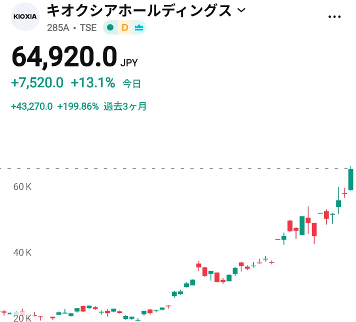 渡辺 健一 • 日本株大勝ち投資 tweet media