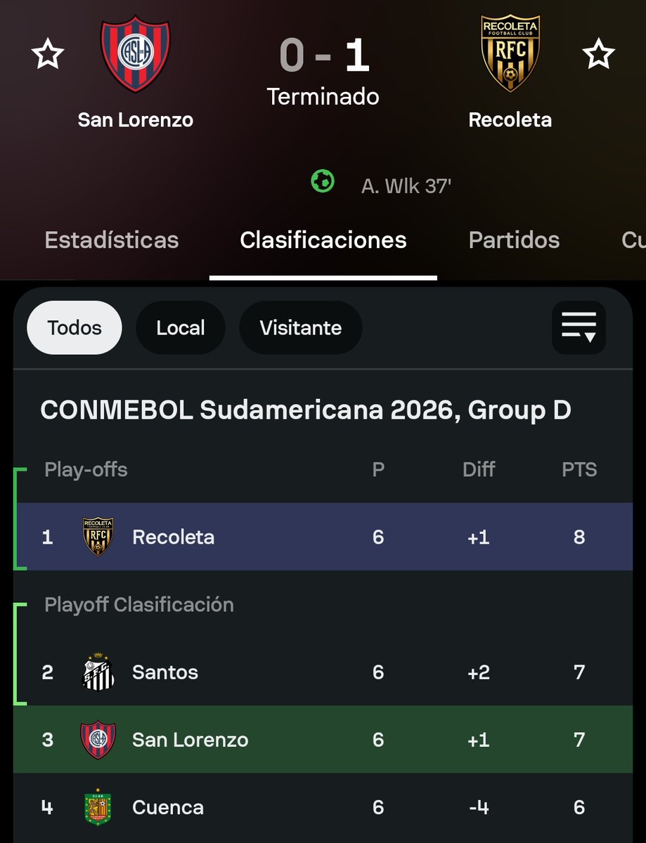 mmpgoat14's tweet photo. Y perder contra R E C O L E T A DE LOCAL (cuando te sirve hasta el empate para clasificar) que sería? 

Violado a puño, putito https://t.co/oSxxGGk0qm