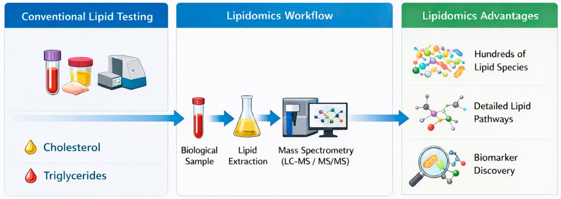 MetabolitesMDPI's tweet photo. 🌟 Editor's Choice Paper

📖 Lipidomic Signatures in Feline Disease: A PRISMA-Guided Systematic Review

✍️ By Ana Carolina Fontes et al.

🔗 Read the full article: https://t.co/qsIU364azb

#Lipidomics #FelineDisease #VeterinaryMedicine #SystematicReview #PRISMA https://t.co/k7GvZDob1J