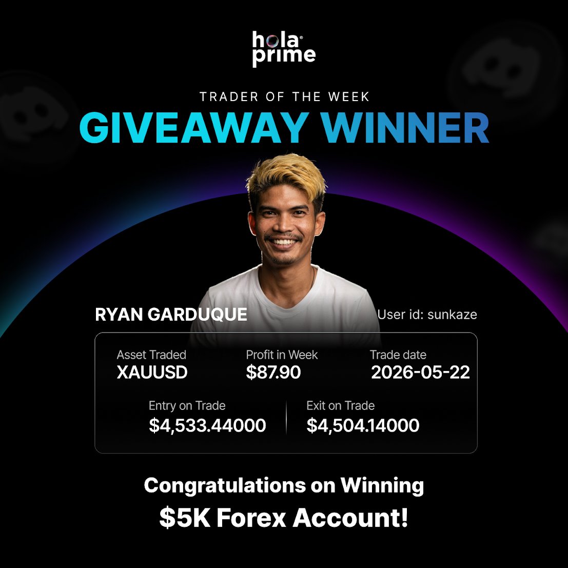 garduque_ryan's tweet photo. Just won the “Trader of the Week” giveaway from @holaprime 🚀

Shared one of my winning trades in their Discord channel and got selected. 
Grateful for the opportunity and support from the community. More disciplined trades ahead 📈🔥

#Forex #PropFirm #Trading #HolaPrime https://t.co/Gja8Y789k8