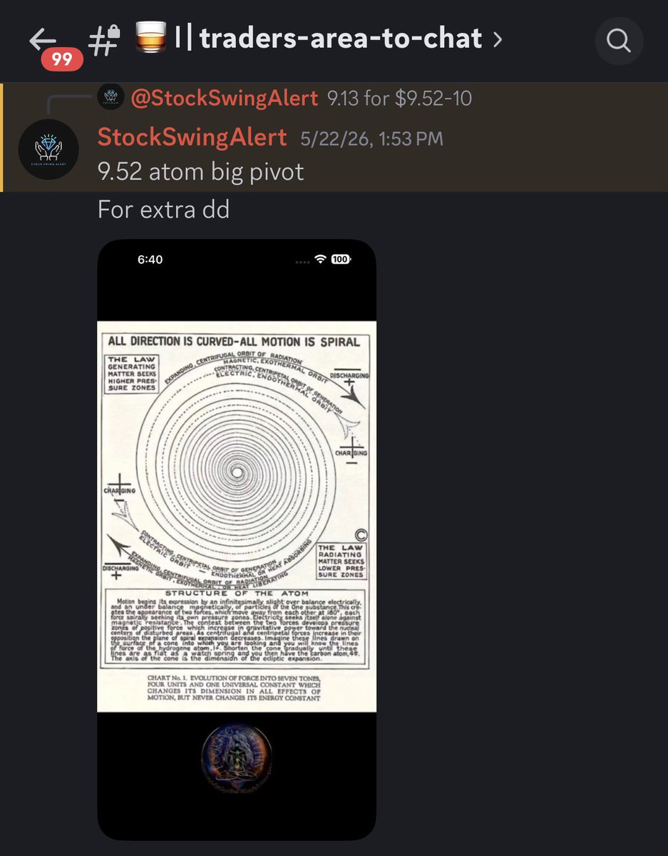 Stock Swing Alert tweet media