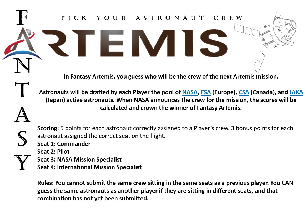 bonzack's tweet photo. Scoring and rules for Fantasy Artemis https://t.co/vlk8FmmDLL