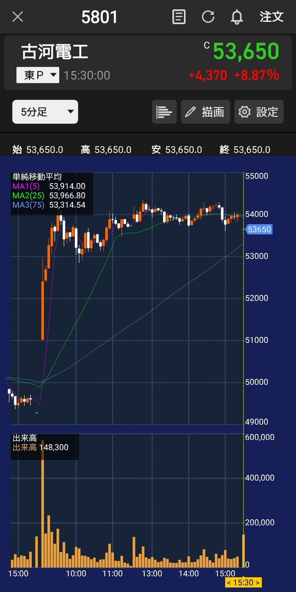 株式☆戦略家#日本株 tweet media