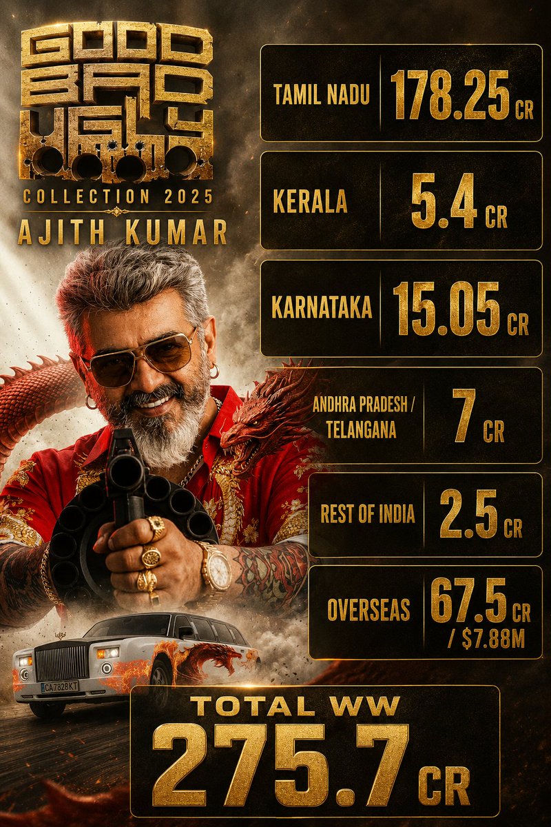 Surya Ak🐉🐉 tweet media