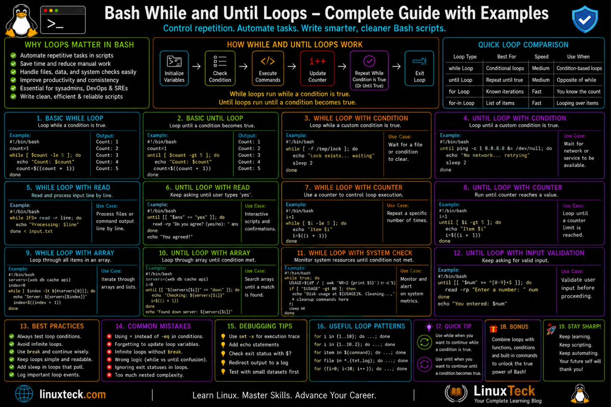 linuxteck's tweet photo. Bash While &amp; Until Loops

Read the full guide on LinuxTeck: https://t.co/kxJYaWfo5E

Includes:
✔ input validation
✔ monitoring scripts
✔ automation examples
✔ debugging tips
✔ loop best practices

#Linux #Bash #ShellScripting #LinuxTeck https://t.co/W4G9Ft1852