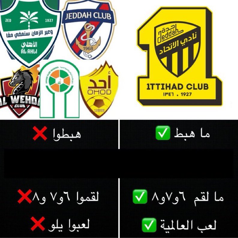 3900Adel's tweet photo. @jabr4otb @ALAHLI_FC @Al_Ahli_KSA الكبير لا يهبط https://t.co/UsixYhaahW