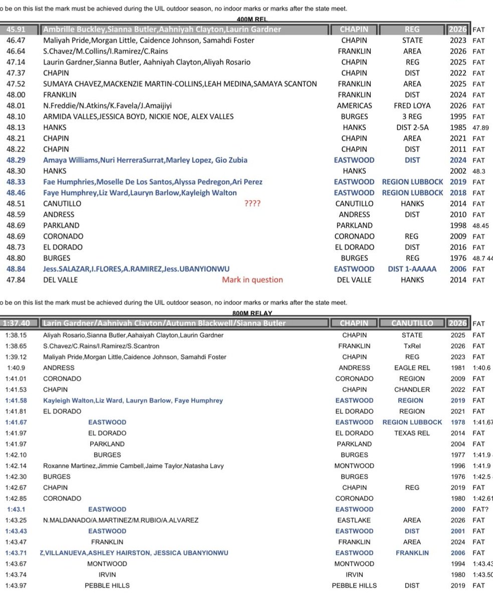 mmpre69's tweet photo. El Paso All-Time 4x100 relay &amp; 4x200 relay List https://t.co/foVFgowTUm