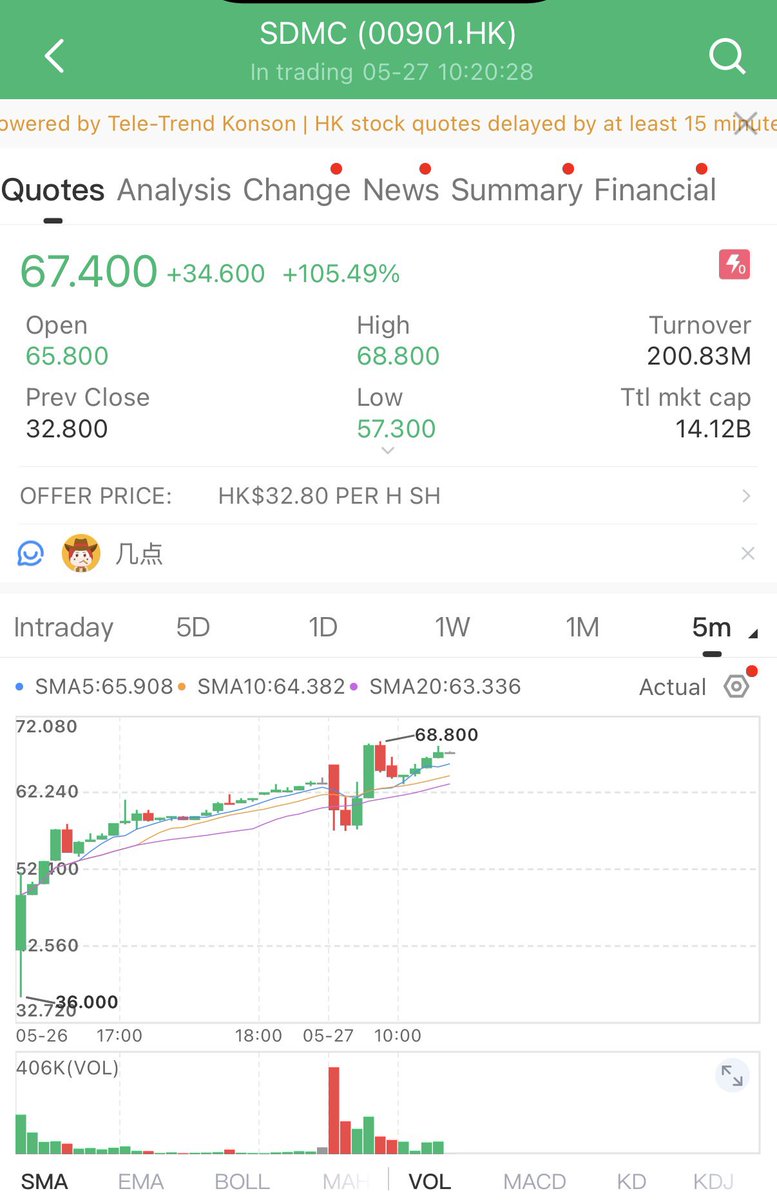 gauthamzzz's tweet photo. first OpenStock vault update from my side

SDMC is up around 100% since we launched the vault ~1.5 weeks ago

unfortunately our vault did not go up 100% because we launched with almost no marketing and an 8 hour deposit window

very smart

most crypto people didn’t know SDMC

most people didn’t understand the HK IPO setup

we got ~$40k on a $3m cap

the IPO was oversubscribed, so we expected around 40% allocation on the $3m

but you still need to commit the $3m to get that allocation

with $40k, the route didn’t make sense to run properly

so everyone is being refunded + a one-time 5% bonus on deposited capital

no exposure was taken

next vaults need to be shown as coming soon earlier, with more education before deposits open

these windows probably won’t last forever

good market, bad launch

we go again