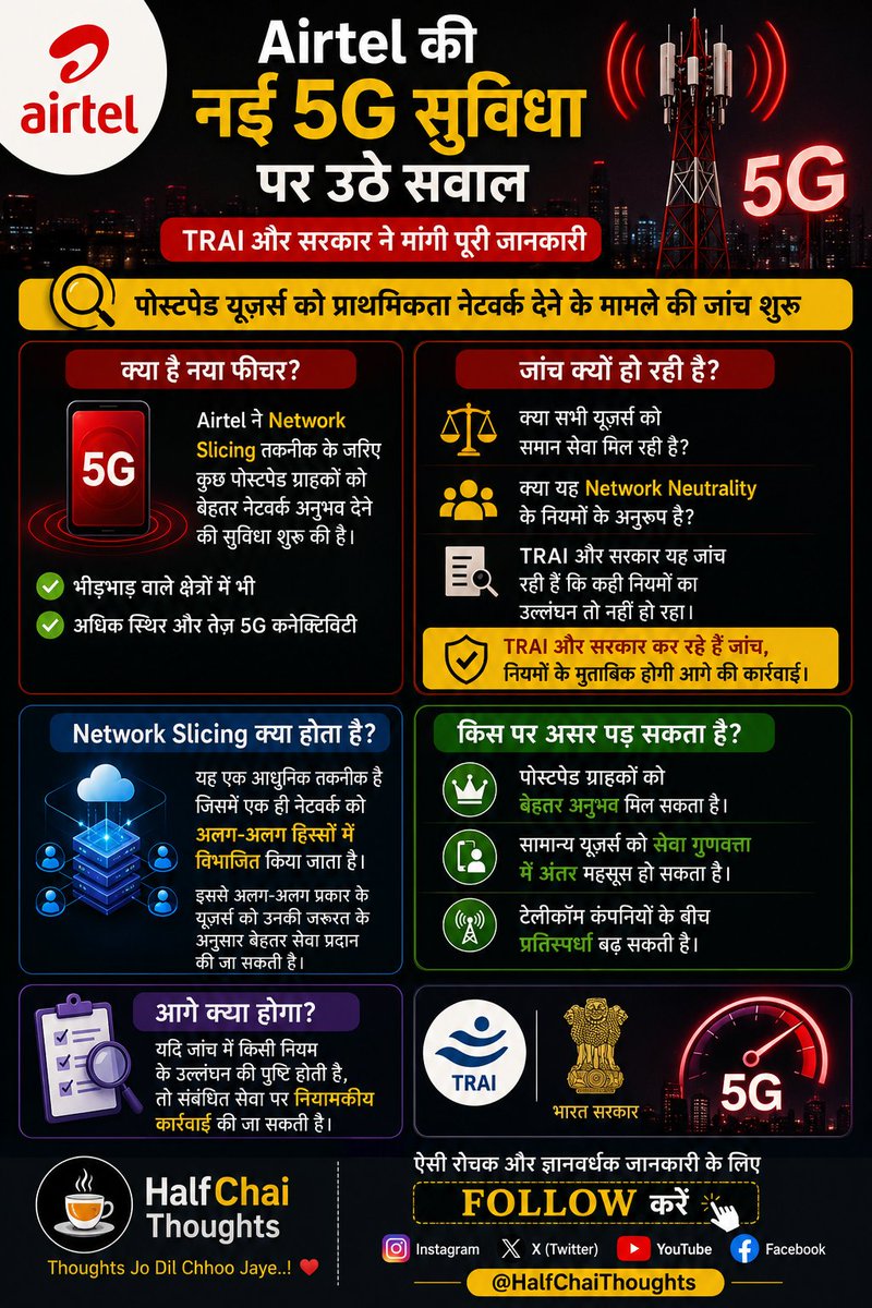 HalfChaiThought's tweet photo. #Airtel5G #TRAI #TechNews #NetworkSlicing #TechnologyUpdates #InterestingFacts #HindiFacts #DidYouKnow #DigitalIndia #HalfChaiThoughts https://t.co/aqT19KmrGN