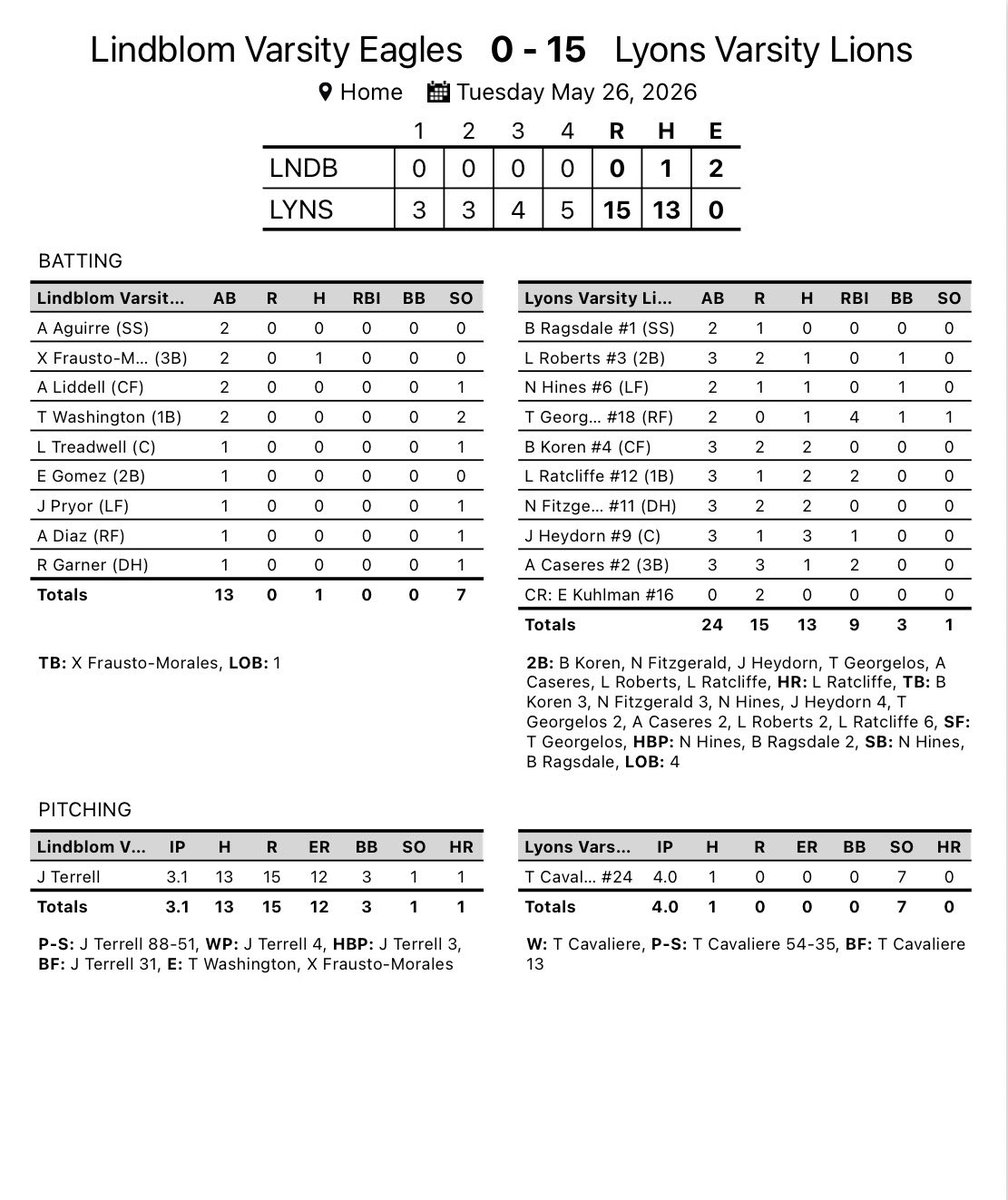 Lyons_Baseball's tweet photo. https://t.co/mu4Ul5fXES