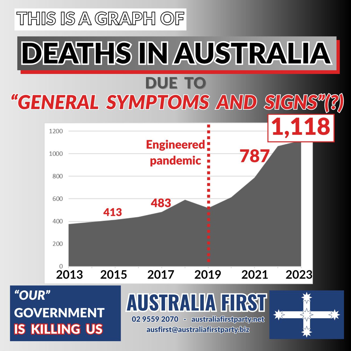 Gabe A. - Aust. First Party tweet media
