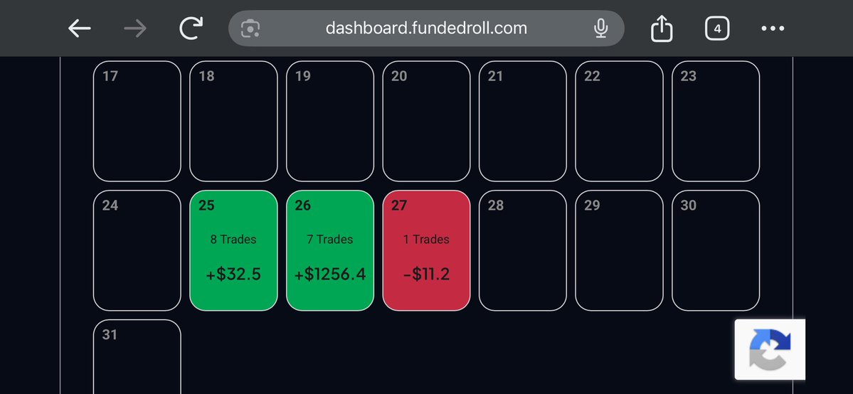 merci__mon_dieu's tweet photo. STARTING WEDNESDAY WITH A $25K STEP 2 ACC FROM @FundedRoll 

Why Choose @FundedRoll 
- PHASE 1 ✅
- PHASE 2 ✅ waiting for funded acc credentials 
- First Payout in 7 Days
- Clear Rules
- Traders friendly trading terminal
- 24/7 Hour Support ✍️
- Zero Payout Denials

LETS PLAY 🕊️ https://t.co/I7STaY27FO