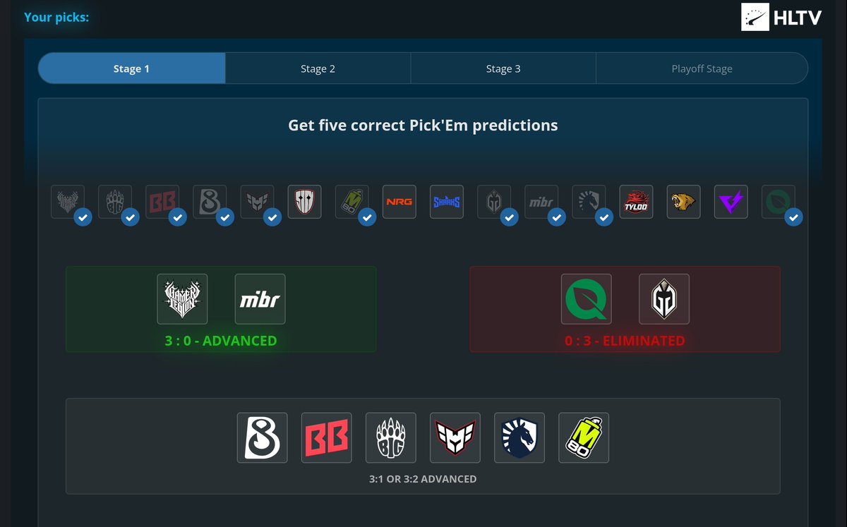 vinitmtgh's tweet photo. Pls I want gold coin atleast. 
Cologne Stage 1 Pickems https://t.co/mkKNc3UFvZ